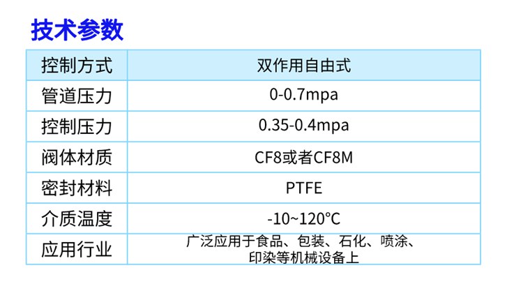 氣動灌裝閥