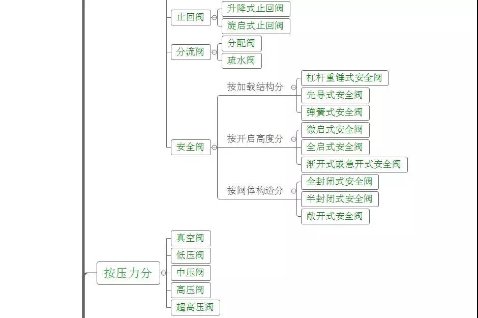 20180103100916780.jpg 立信隆閥門分類2.jpg