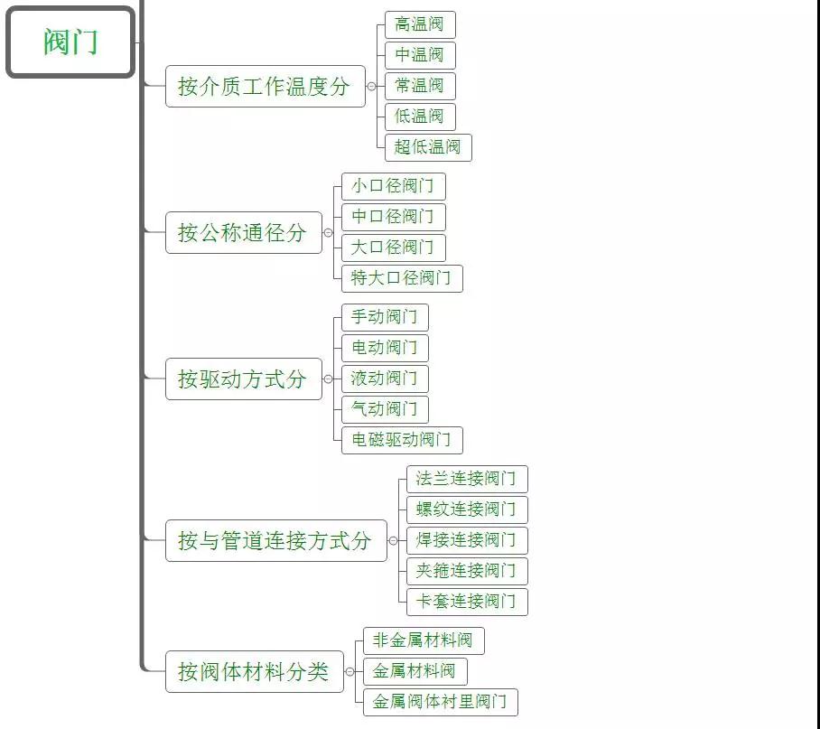 20180103100718561.jpg 立信隆閥門分類1.jpg